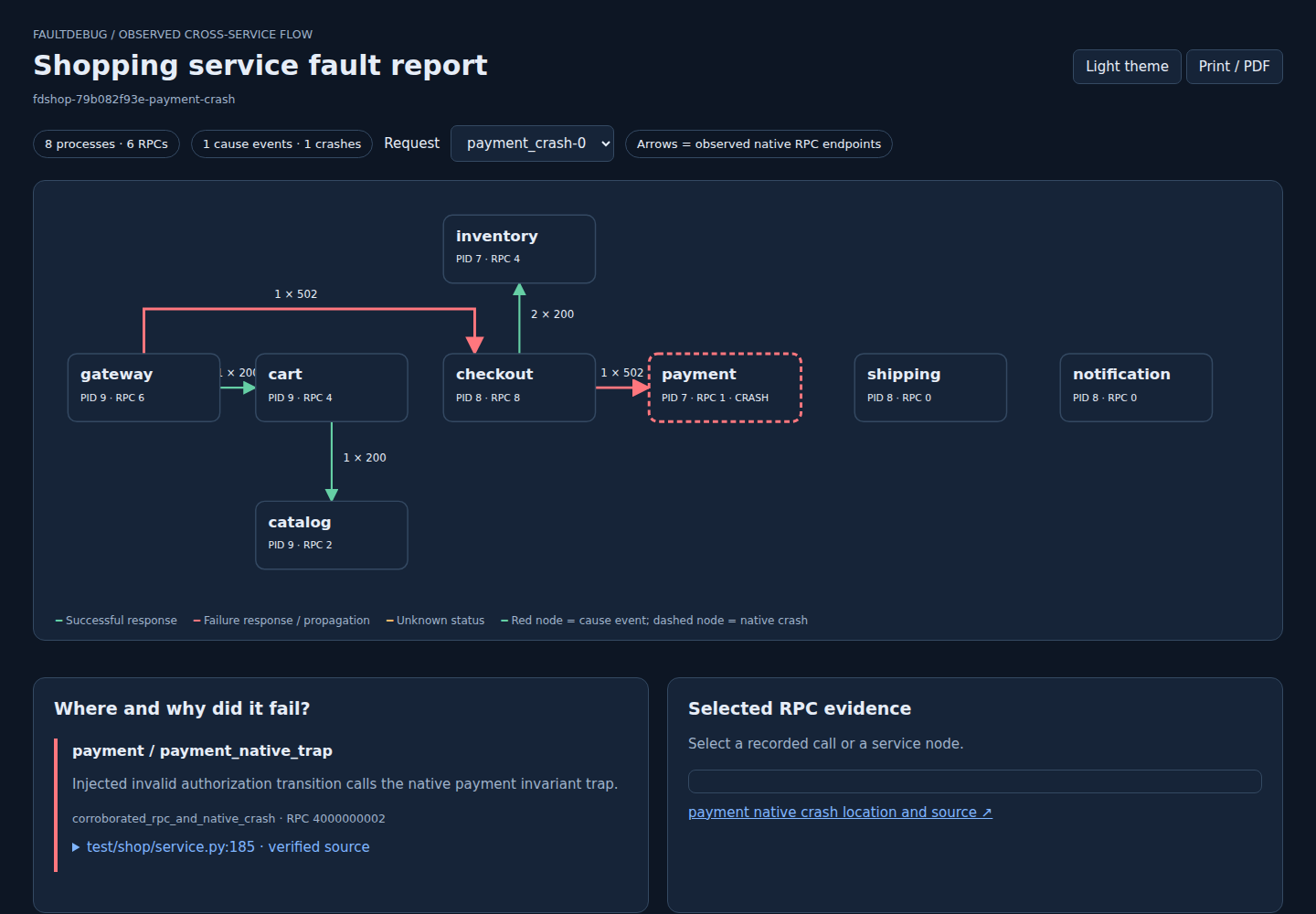 Recorded shopping-service payment crash with source evidence